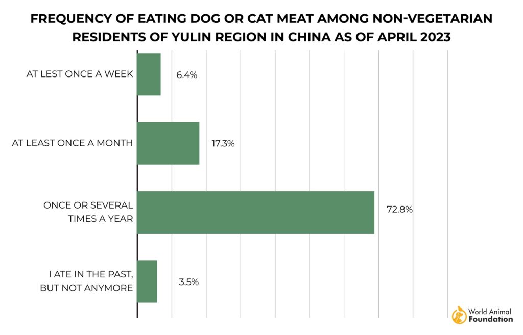 Eten Chinezen honden of katten?
